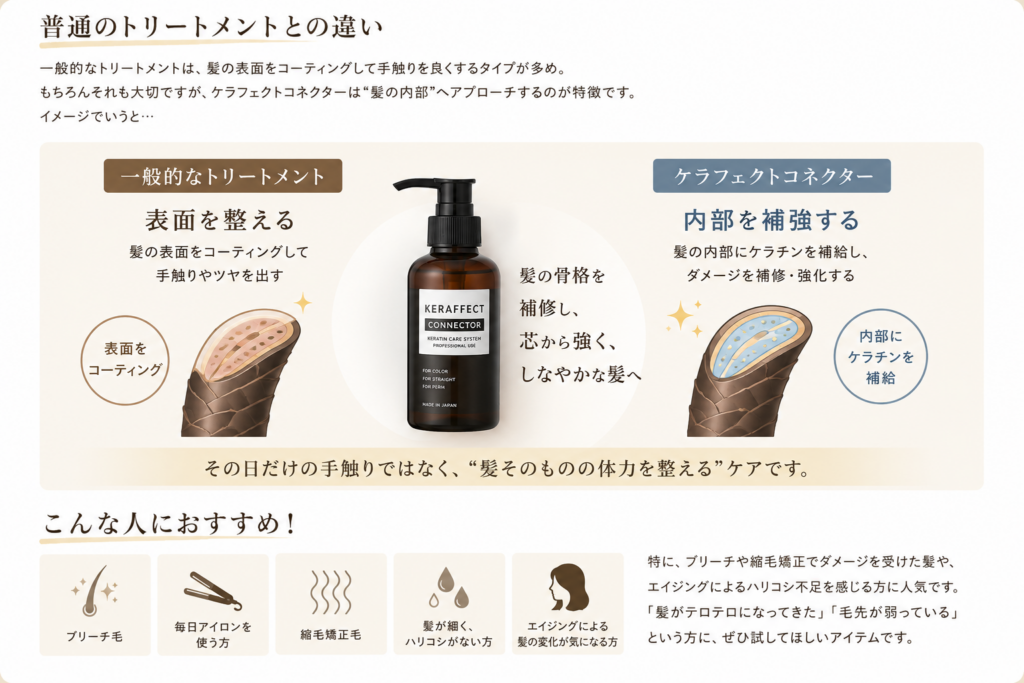 ケラフェクトコネクター 普通のトリートメントとの違い 画像