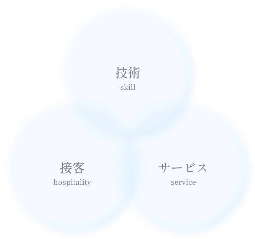技術 接客 サービス